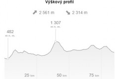 goldsteig-trail-map-section-19-20-21-22-vyskovy-profil